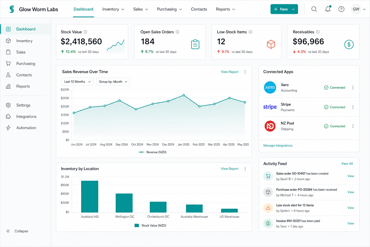 Glow Worm Labs dashboard showing stock value, open orders, low-stock items and connected apps including Xero and Stripe